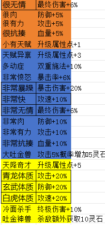 所谓修真宠物怎么培养 新手宠物培养攻略图1