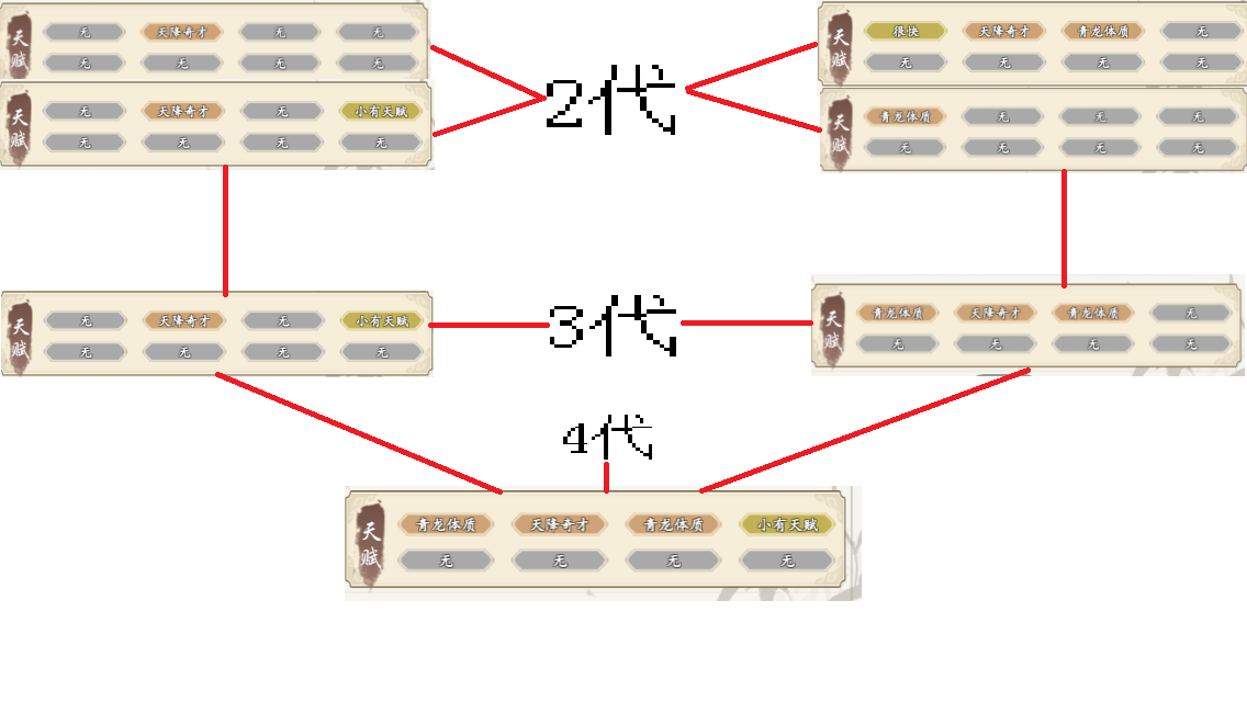 所谓修真宠物怎么培养 新手宠物培养攻略图4