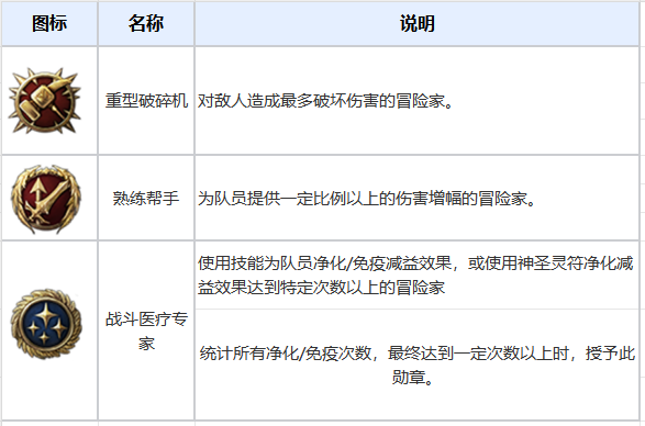 命运方舟2024年5月22日更新公告一览图16