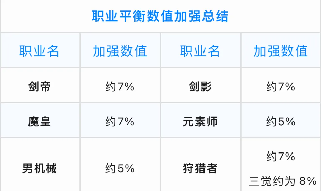 dnf2024.5.23新版本更新内容活动汇总图10