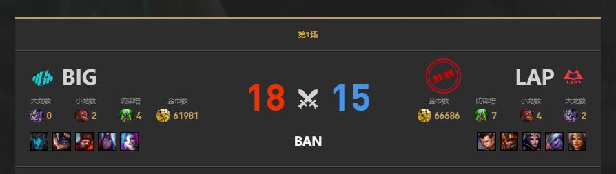 lolLGC传奇杯LAP vs BIG赛况介绍图2