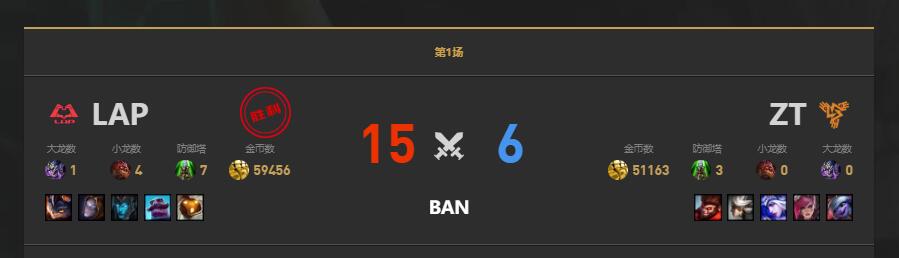 lolLGC传奇杯ZT vs LAP赛况介绍图2