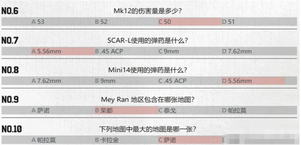 pubg重返故地答题答案大全 pubg重返故地答题答案汇总图2