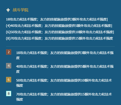 金铲铲之战战斗学院永恩阵容攻略 双城传说赛季学院永恩怎么玩图1