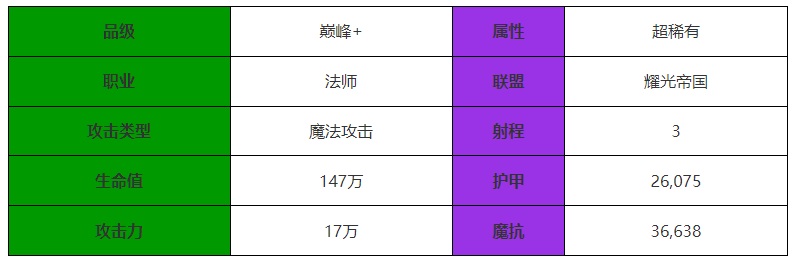 剑与远征启程科丝蒂怎么样 科丝蒂角色介绍图1