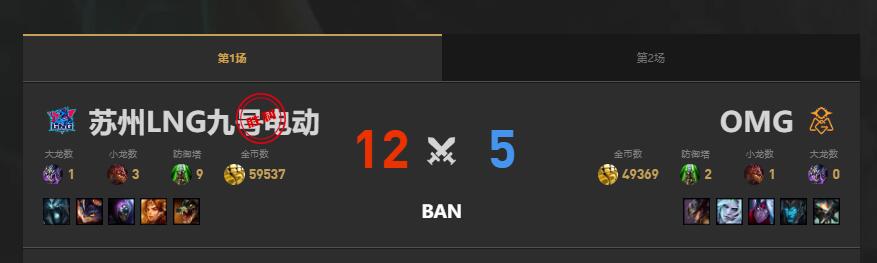 lol夏季赛OMG vs LNG赛况介绍图2