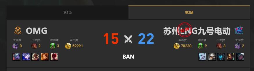 lol夏季赛OMG vs LNG赛况介绍图3