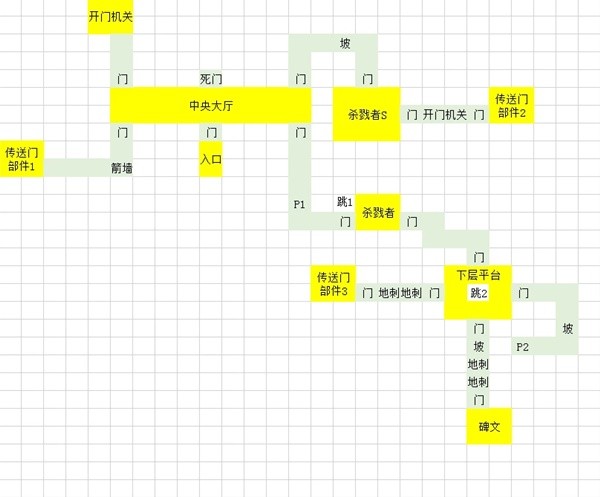 灵魂面甲青铜地宫地图一览图2