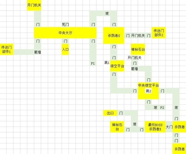 灵魂面甲青铜地宫地图一览图1