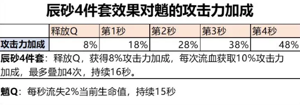 原神魈圣遗物最佳搭配攻略图3