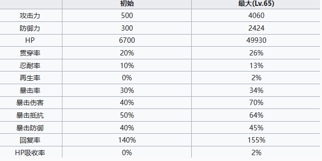 七人传奇光与暗之交战格斗家黛安角色怎么样 格斗家黛安角色介绍图4