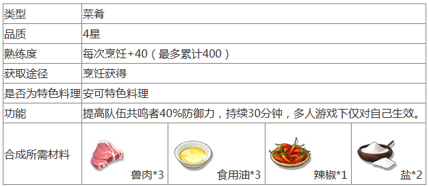 鸣潮咩咩酥食谱怎么做 鸣潮咩咩酥食谱制作攻略图2