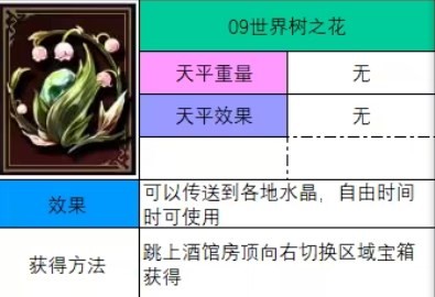 神之天平世界树之花怎么获得 神之天平世界树之花获得方法分享图2