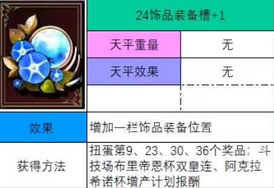 神之天平饰品装备槽加1怎么获得 神之天平饰品装备槽加1获得方法分享图2