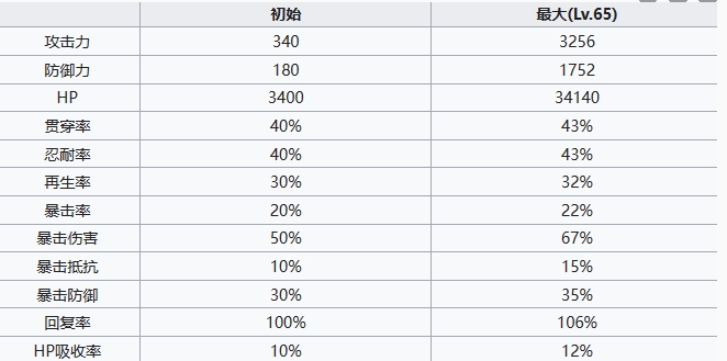 七人传奇光与暗之交战魔法师薇薇安角色怎么样 魔法师薇薇安角色介绍图3