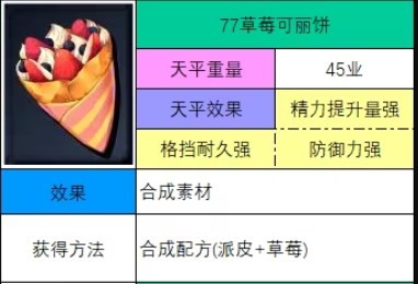 神之天平草莓可丽饼怎么获得 神之天平草莓可丽饼获得方法分享图2