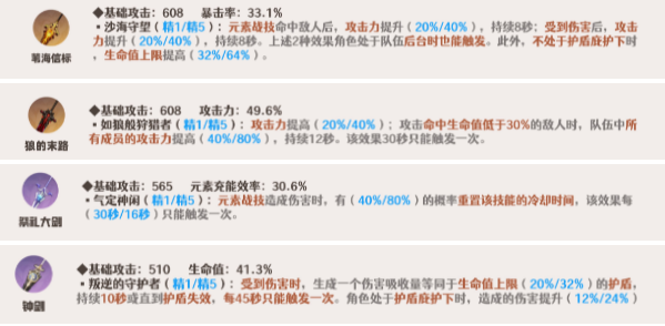 原神迪希雅武器怎么搭配 原神迪希雅武器搭配攻略2024图2