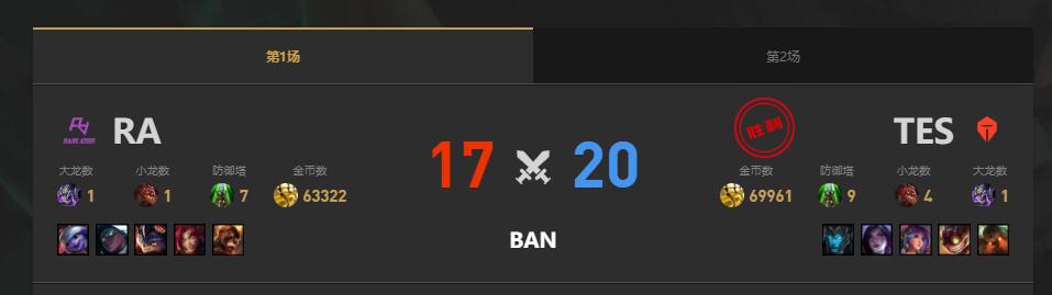 lol夏季赛TES vs RA赛况介绍图2