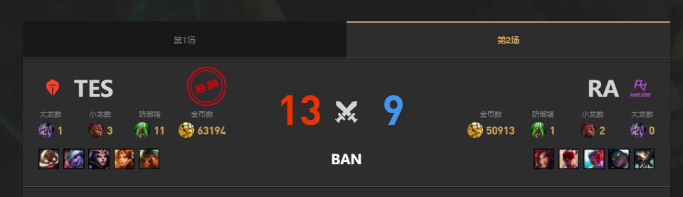 lol夏季赛TES vs RA赛况介绍图3