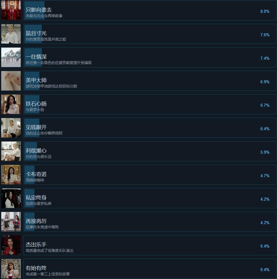 我为情狂游戏成就列表一览图5