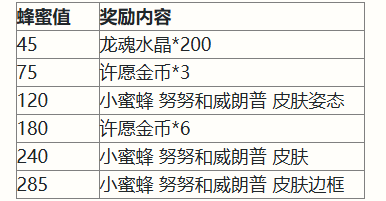 英雄联盟手游二周年峡谷福利庆典活动奖励有哪些 丽桑卓的喷泉许愿池概率详细解析图2