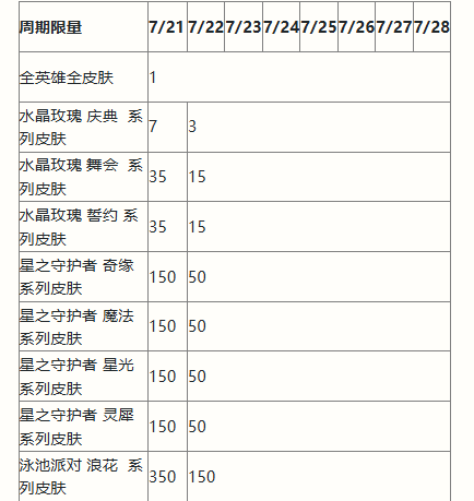 英雄联盟手游二周年峡谷福利庆典活动奖励有哪些 丽桑卓的喷泉许愿池概率详细解析图7