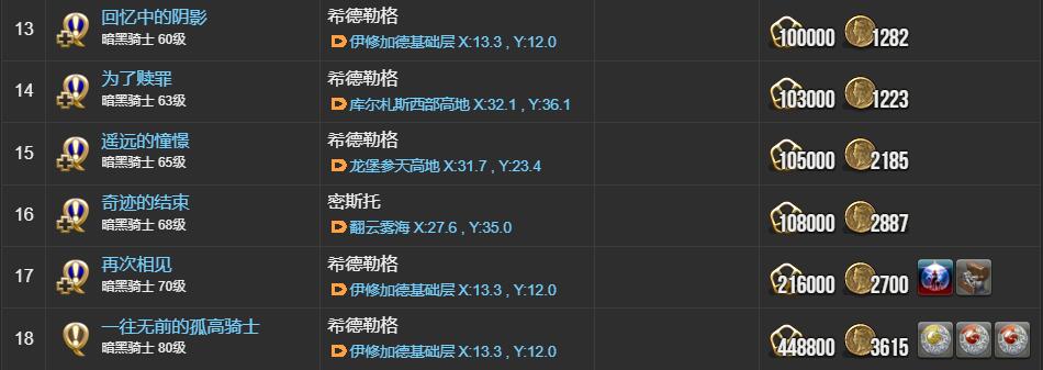 ff14暗黑骑士职业任务接取位置介绍图8