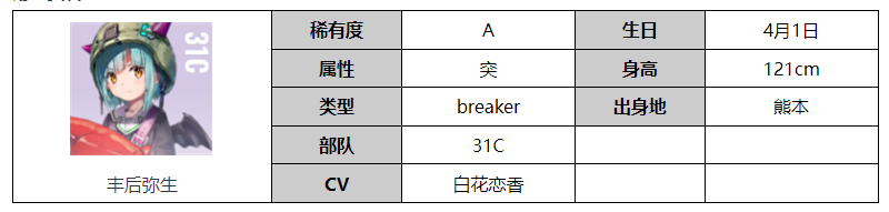 炽焰天穹丰后弥生怎么样 丰后弥生角色介绍图1