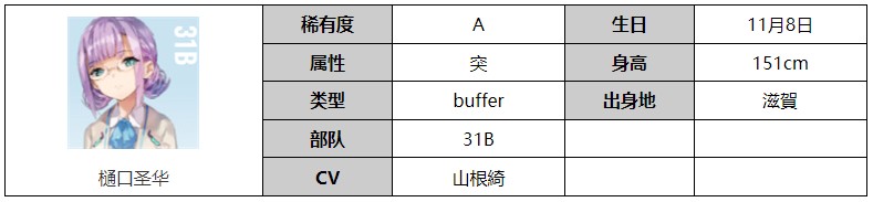 炽焰天穹樋口圣华怎么样 樋口圣华角色介绍图1