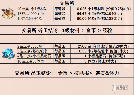 星落商店能兑换什么 星落商店兑换物品一览图2