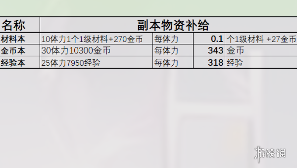 星落商店能兑换什么 星落商店兑换物品一览图1