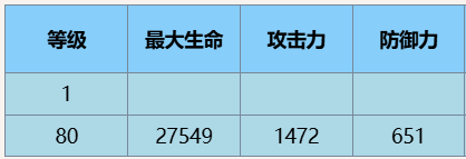 尘白禁区猫汐尔溯影怎么样 尘白禁区猫汐尔·溯影技能介绍后勤推荐图7