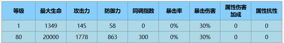 尘白禁区晴藏锋怎么样 尘白禁区晴·藏锋技能介绍后勤推荐图6