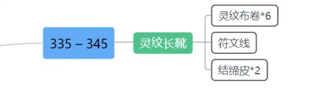 魔兽世界tbc裁缝1-375快速冲级攻略图21