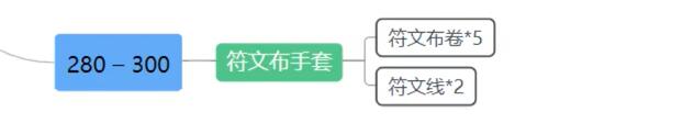 魔兽世界tbc裁缝1-375快速冲级攻略图18