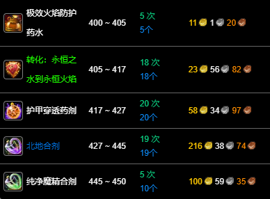 魔兽世界wlk炼金340冲级攻略图15