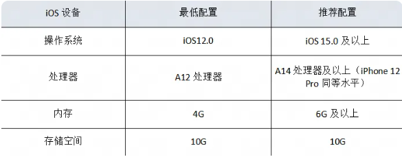 永劫无间手游配置要求高吗 永劫无间手游配置推荐图3