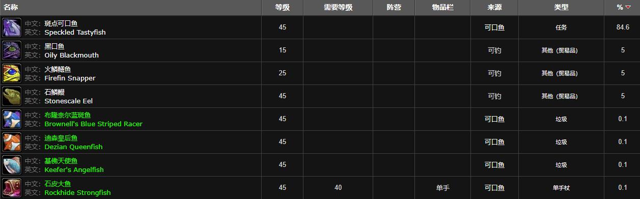 魔兽世界可口鱼位置介绍图3