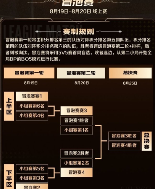 王者荣耀2024主播联赛什么时候开启 2024主播联赛开启时间一览图5