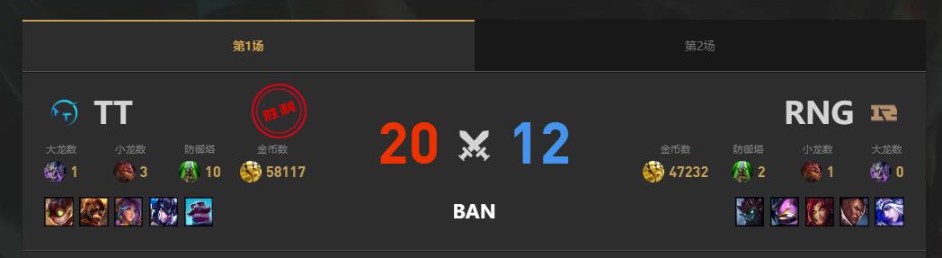lol夏季赛组内赛RNG vs TT赛况介绍图2