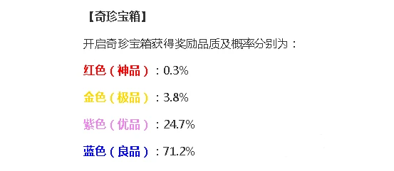 永劫无间手游奇珍宝箱多少保底 永劫无间手游奇珍宝箱保底价格及概率一览图3