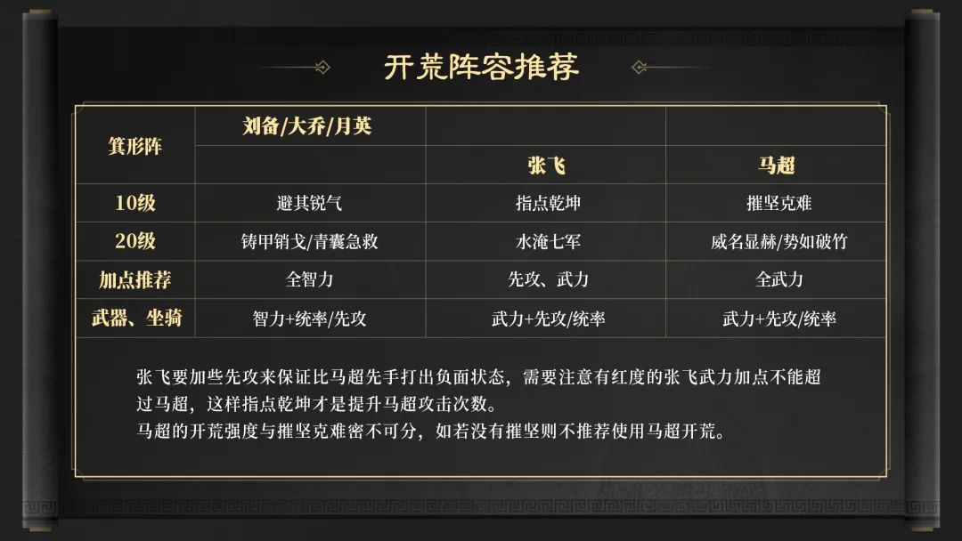 三国谋定天下S2开荒队伍推荐 S2赛季开荒阵容搭配图5