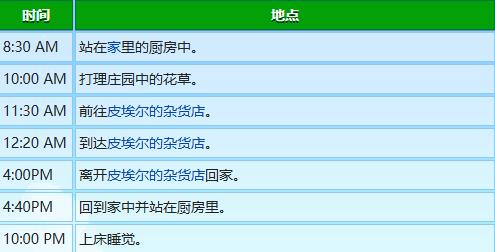 星露谷物语刘易斯行程图一览图9