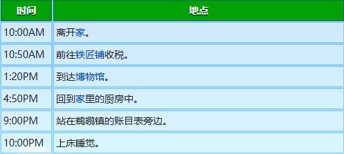 星露谷物语刘易斯行程图一览图13