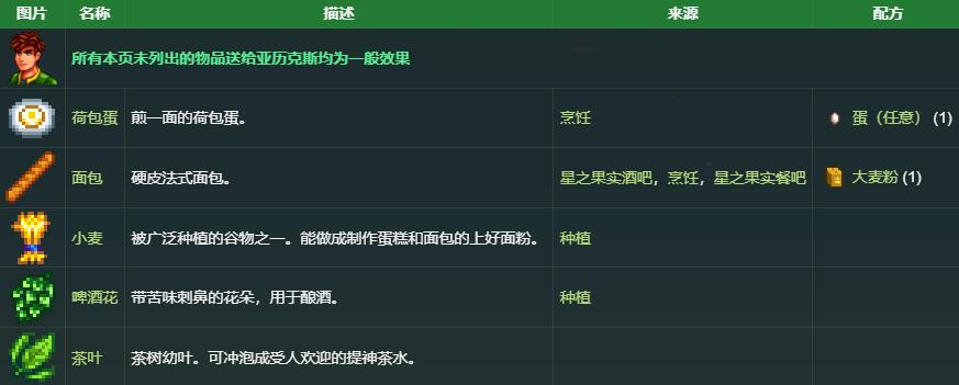 星露谷物语亚历克斯礼物喜好介绍图3