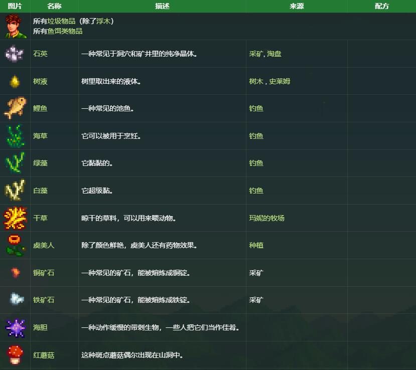 星露谷物语亚历克斯礼物喜好介绍图6