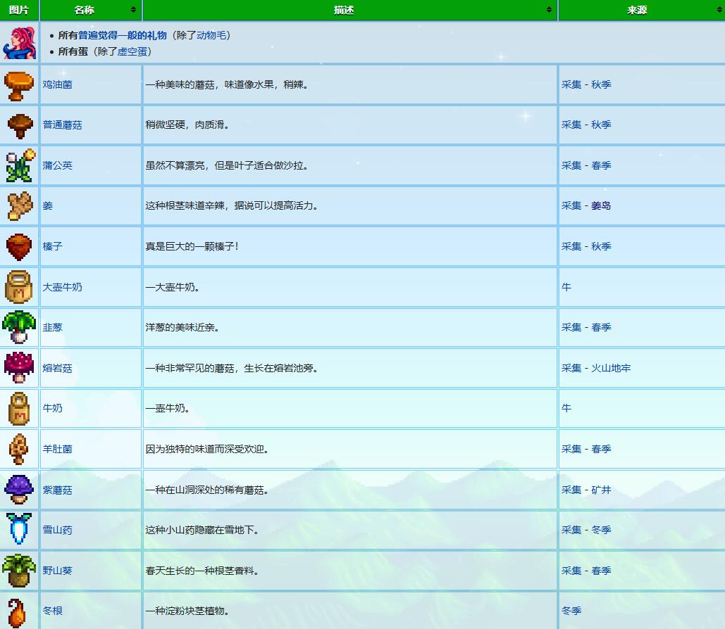 星露谷物语桑迪礼物喜好介绍图3