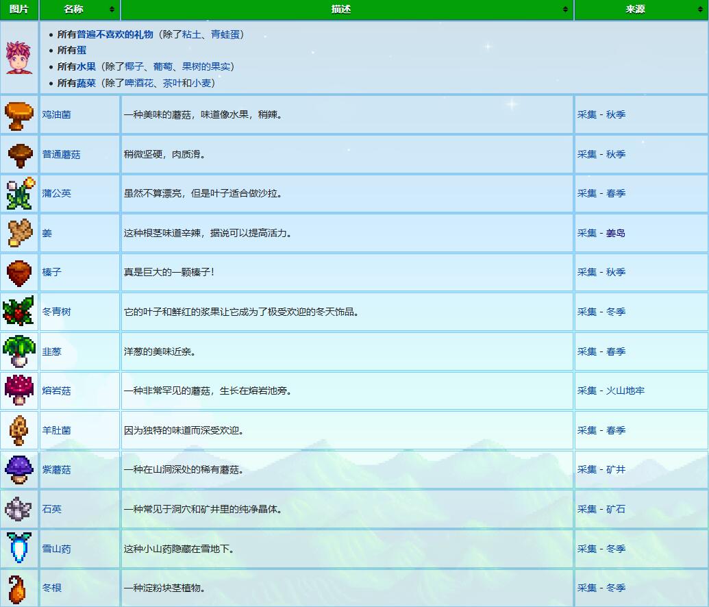 星露谷物语文森特礼物喜好介绍图4