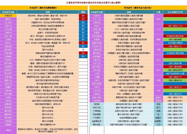 江湖录全部功法汇总及全功法效果详解图1