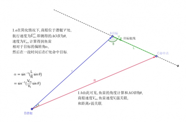 UBOAT鱼雷瞄准方法分享及部分误差说明图5